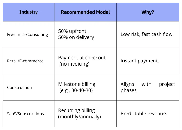 Choose the Right Receipt Voucher Model for the Industry